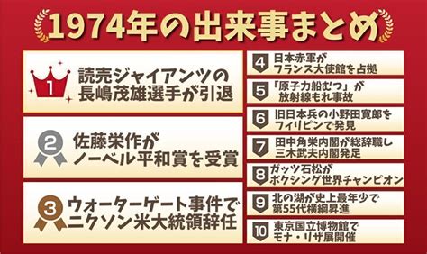 1974 年|1974年の出来事一覧｜日本&世界の経済・ニュース・ 